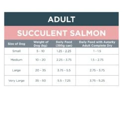 Autarky Adult Succulent Salmon Grain Free Wet Dog Food Cans - 12 X 395g -Hills || ROYAL CANIN Sales Autarky Adult Succulent Salmon Wet Dog Food Cans 12 x 395g vetshop 4