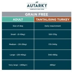 Autarky Adult Tantalising Turkey Dry Dog Food - 12kg *Improved Recipe, Transition Advised 10 Autarky Adult Tantalising Turkey Dry Dog Food - 12kg *Improved Recipe, Transition Advised -Hills || ROYAL CANIN Sales Autarky Adult Turkey Dry Dog Food 12Kg vetshop 4