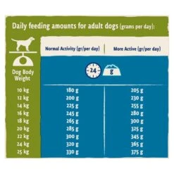 BETA Adult Dry Dog Food With Turkey & Lamb - 14kg 9 BETA Adult Dry Dog Food With Turkey & Lamb - 14kg -Hills || ROYAL CANIN Sales BETA Adult Dry Dog Food with Lamb 14kg vetshop 3