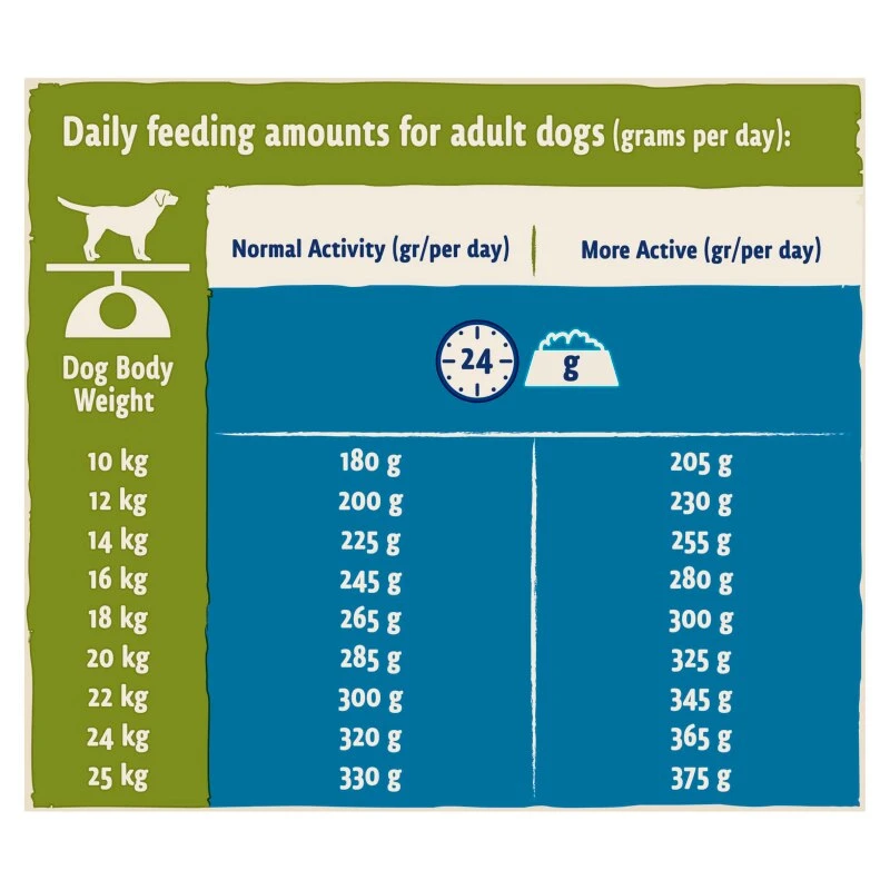BETA Adult Dry Dog Food With Turkey & Lamb - 14kg 5 BETA Adult Dry Dog Food With Turkey & Lamb - 14kg - Image 3