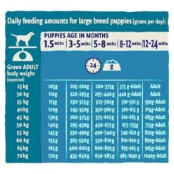 BETA Puppy Large Breed Turkey Dry Dog Food - 14kg 9 BETA Puppy Large Breed Turkey Dry Dog Food - 14kg -Hills || ROYAL CANIN Sales BETA Puppy Large Breed Turkey Dry Dog Food 14kg vetshop 3
