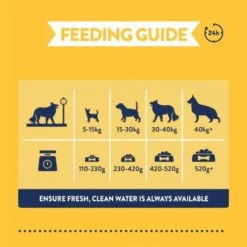 Burgess Supadog Adult Chicken Dry Dog Food - 12.5kg 7 Burgess Supadog Adult Chicken Dry Dog Food - 12.5kg -Hills || ROYAL CANIN Sales Burgess Supadog Adult Chicken Dry Dog Food 12.5kg vetshop 3