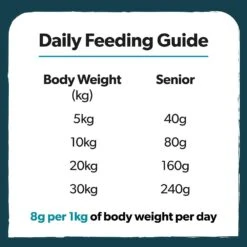Burns Senior Chicken & Brown Rice Medium & Large Breed Dry Dog Food - 12kg -Hills || ROYAL CANIN Sales Burns Senior Chicken Brown Rice Medium Large Breed Dry Dog Food 12kg vetshop 7
