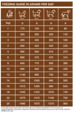 Dechra SPECIFIC CIW Digestive Support Wet Dog Food - 6 X 300g -Hills || ROYAL CANIN Sales Dechra Canine Gastro Intestinal Ciw 6pk Dog Food 300G vetshop 4