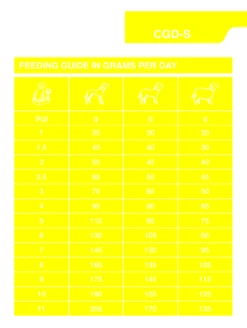 Dechra SPECIFIC Senior CGD-S Small Breed Dry Dog Food - 7kg -Hills || ROYAL CANIN Sales Dechra Canine Specific Cgd Senior Small Dog Food 7 5Kg vetshop 3