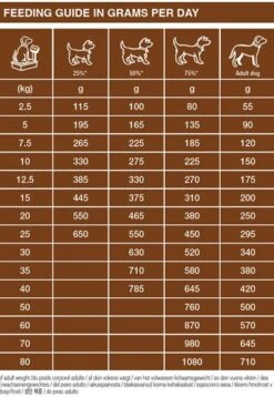 Dechra SPECIFIC CID Digestive Support Dry Dog Food - 12kg -Hills || ROYAL CANIN Sales Dechra Specific Canine CID Digestive Support Dog Food 15Kg vetshop 3