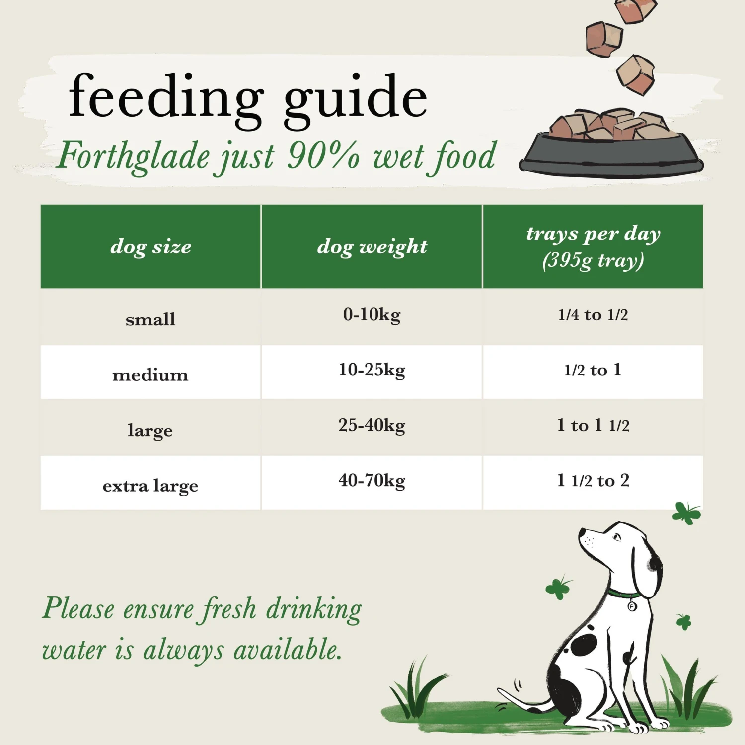 Forthglade Just Chicken Grain Free Dog Food 18Pack - 395G 6 Forthglade Just Chicken Grain Free Dog Food 18Pack - 395G - Image 4