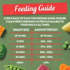 Harringtons Grain Free Adult Mixed Flavour Wet Dog Food Classics Pack - 16x400g -Hills || ROYAL CANIN Sales Harringtons Grain Free Adult Mixed Flavour Wet Dog Food Classics Pack 16x400g vetshop 4