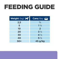 Hill's Prescription Diet I/d Low Fat Digestive Care Wet Dog Food - 12x360g 22 Hill's Prescription Diet I/d Low Fat Digestive Care Wet Dog Food - 12x360g -Hills || ROYAL CANIN Sales Hills Prescription Diet I D Canine Low Fat 12pk Dog Food 360G vetshop 8