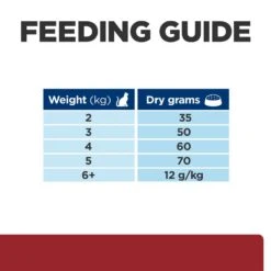 Hills Prescription Diet I/D Digestive Care Chicken Cat Food - 8Kg -Hills || ROYAL CANIN Sales Hills Prescription Diet ID Digestive Care Chicken Cat Food 8Kg vetshop 8