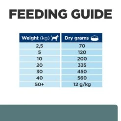 Hill's Prescription Diet W/D Diabetes Care Dry Dog Food - 4kg 22 Hill's Prescription Diet W/D Diabetes Care Dry Dog Food - 4kg -Hills || ROYAL CANIN Sales Hills Prescription Diet W D Dry Dog Food 4Kg vetshop 8