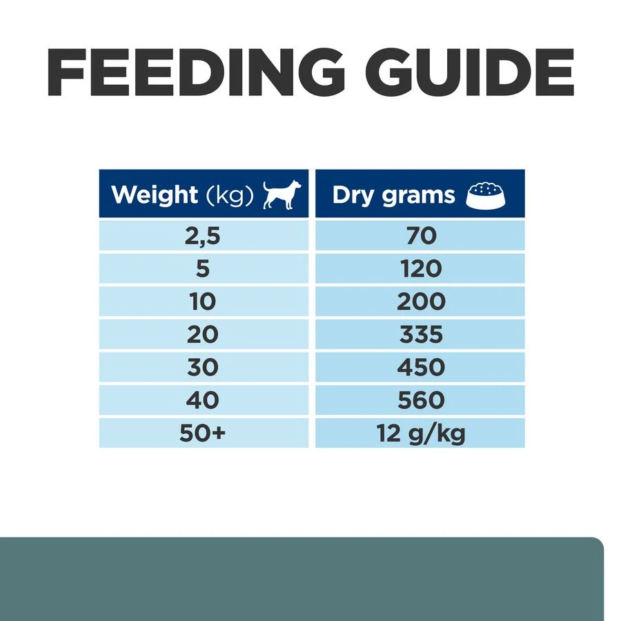 Hill's Prescription Diet W/D Diabetes Care Dry Dog Food - 4kg 12 Hill's Prescription Diet W/D Diabetes Care Dry Dog Food - 4kg - Image 10