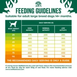 James Wellbeloved Adult Large Breed Complete Dry Dog Food Lamb - 15kg -Hills || ROYAL CANIN Sales James Wellbeloved Lamb Rice Adult Large Breed Dog Food 15kg vetshop 6