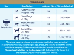 Oralade GI Oral Rehydration Support Liquid Concentrate Sachets For Cats & Dogs - 6 X 50ml 13 Oralade GI Oral Rehydration Support Liquid Concentrate Sachets For Cats & Dogs - 6 X 50ml -Hills || ROYAL CANIN Sales Oralade GI Support Recovery Sachets for Cats Dogs 50ml x 6 vetshop 5