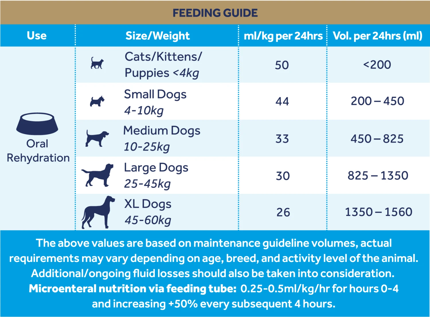 Oralade GI Oral Rehydration Support Liquid Concentrate Sachets For Cats & Dogs - 6 X 50ml 7 Oralade GI Oral Rehydration Support Liquid Concentrate Sachets For Cats & Dogs - 6 X 50ml - Image 5