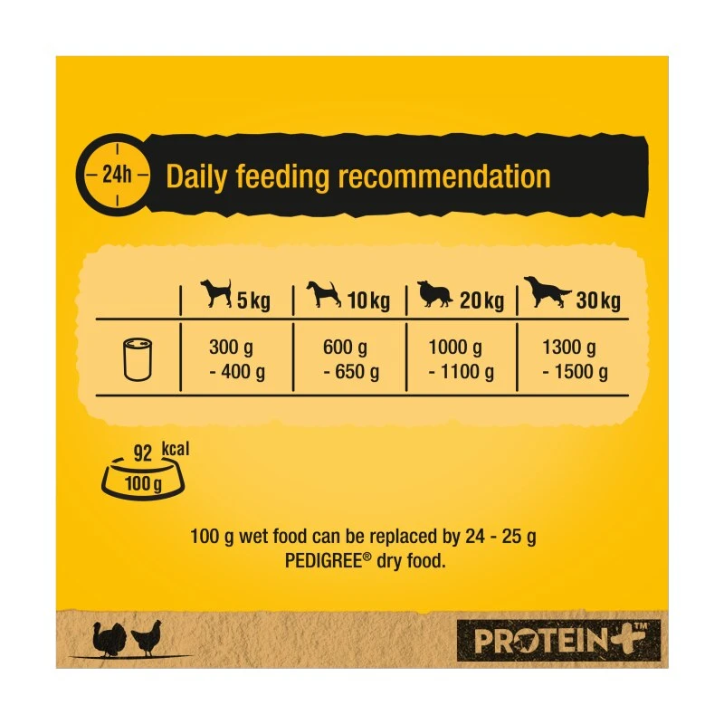Pedigree Protein Plus Dog Tin With Turkey & Chicken In Loaf - 400g X 12 7 Pedigree Protein Plus Dog Tin With Turkey & Chicken In Loaf - 400g X 12 - Image 5