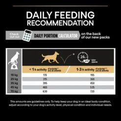 PRO PLAN Medium & Large Adult Dry Dog Food Sensitive Digestion Grain Free Formula Rich In Turkey - 12kg -Hills || ROYAL CANIN Sales Pro Plan Grain Free Medium Large Adult With Sensitive Digestion Turkey Dry Dog Food 12kg vetshop 9