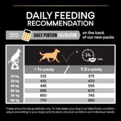 PRO PLAN Large Robust Adult Dry Dog Food Everyday Nutrition Rich In Chicken - 14kg -Hills || ROYAL CANIN Sales Pro Plan Large Breed Robust Adult Chicken Dry Dog Food 14kg vetshop 9