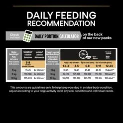 PRO PLAN Small & Mini Puppy Dry Dog Food Healthy Start Rich In Chicken - 7kg 21 PRO PLAN Small & Mini Puppy Dry Dog Food Healthy Start Rich In Chicken - 7kg -Hills || ROYAL CANIN Sales Pro Plan Small Mini Rich In Chicken Dry Puppy Food 7kg vetshop 9