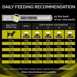 Pro Plan Veterinary Diet Canine HP Hepatic Dry Dog Food - 12kg -Hills || ROYAL CANIN Sales Pro Plan Veterinary Diet Canine HP 12KG vetshop 9