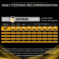 Pro Plan Veterinary Diet Canine JM Joint Mobility Dry Dog Food - 12kg -Hills || ROYAL CANIN Sales Purina Veterinary Diet Canine JM Joint Mobility Dry Dog Food 14kg vetshop 9