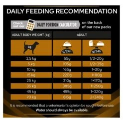Pro Plan Veterinary Diet Canine NF Renal Dry Dog Food - 12kg 23 Pro Plan Veterinary Diet Canine NF Renal Dry Dog Food - 12kg -Hills || ROYAL CANIN Sales Purina Veterinary Diet Canine NF Renal Dog Food 12Kg vetshop 98