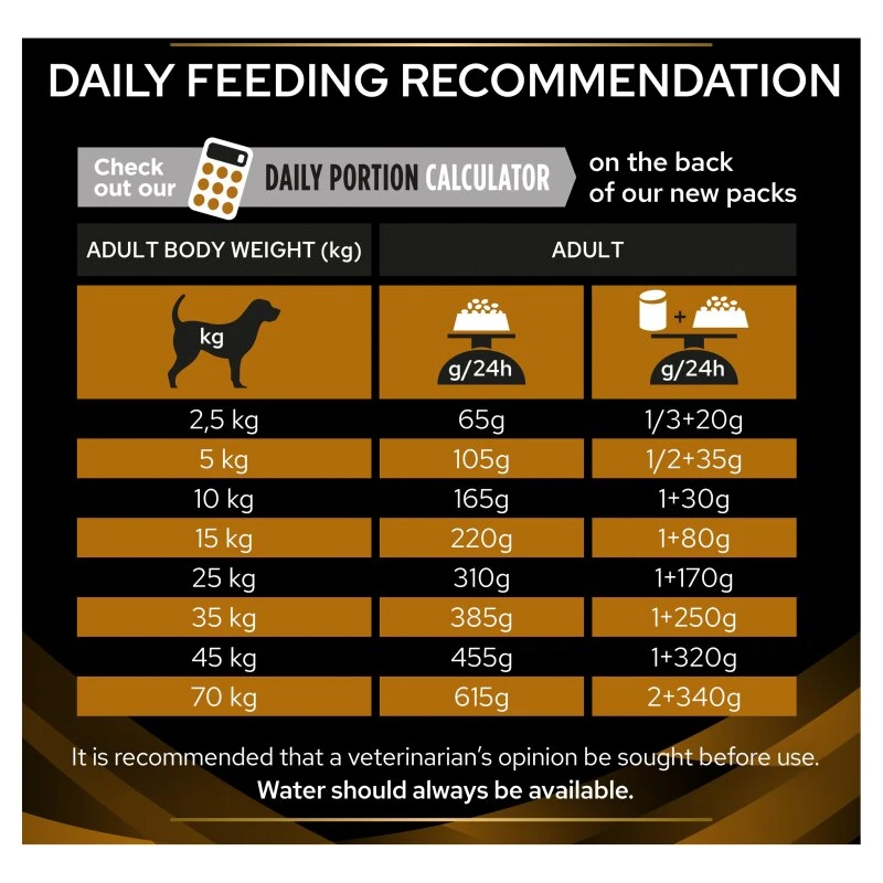 Pro Plan Veterinary Diet Canine NF Renal Dry Dog Food - 12kg 12 Pro Plan Veterinary Diet Canine NF Renal Dry Dog Food - 12kg - Image 10