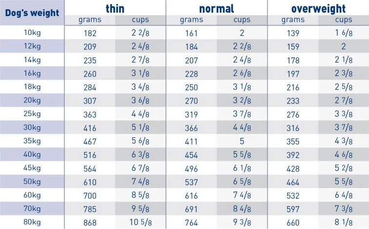 Royal Canin Veterinary Diet Canine Dental Dry Dog Food - 6kg 5 Royal Canin Veterinary Diet Canine Dental Dry Dog Food - 6kg - Image 3