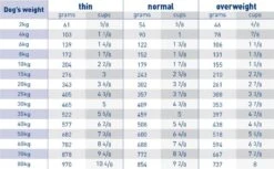 Royal Canin Veterinary Diet Canine Diabetic Dry Dog Food - 7kg -Hills || ROYAL CANIN Sales Royal Canin Canine Diabetic Dry Dog Food 7kg vetshop 5