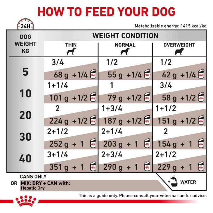Royal Canin Veterinary Diet Canine Hepatic Wet Dog Food - 12 X 420G 6 Royal Canin Veterinary Diet Canine Hepatic Wet Dog Food - 12 X 420G - Image 4