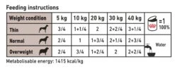 Royal Canin Veterinary Diet Canine Hepatic Wet Dog Food - 12 X 420G 17 Royal Canin Veterinary Diet Canine Hepatic Wet Dog Food - 12 X 420G -Hills || ROYAL CANIN Sales Royal Canin Canine Hepatic Wet Dog Food 12 x 420G vetshop 8