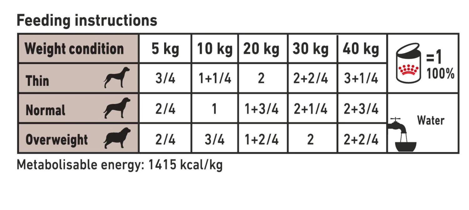 Royal Canin Veterinary Diet Canine Hepatic Wet Dog Food - 12 X 420G 10 Royal Canin Veterinary Diet Canine Hepatic Wet Dog Food - 12 X 420G - Image 8