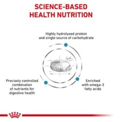 Royal Canin Veterinary Diet Canine Adult Hypoallergenic Dry Dog Food - 14kg -Hills || ROYAL CANIN Sales Royal Canin Canine Hypoallergenic Dry Dog Food 14Kg vetshop 4