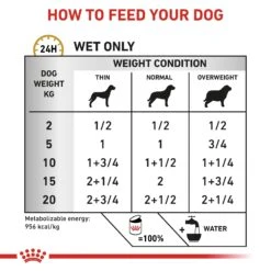 Royal Canin Veterinary Diet Canine Urinary S/O In Loaf Wet Dog Food Cans - 12 X 410g -Hills || ROYAL CANIN Sales Royal Canin Canine Urinary S O Wet Dog Food 12 x 410G vetshop 4