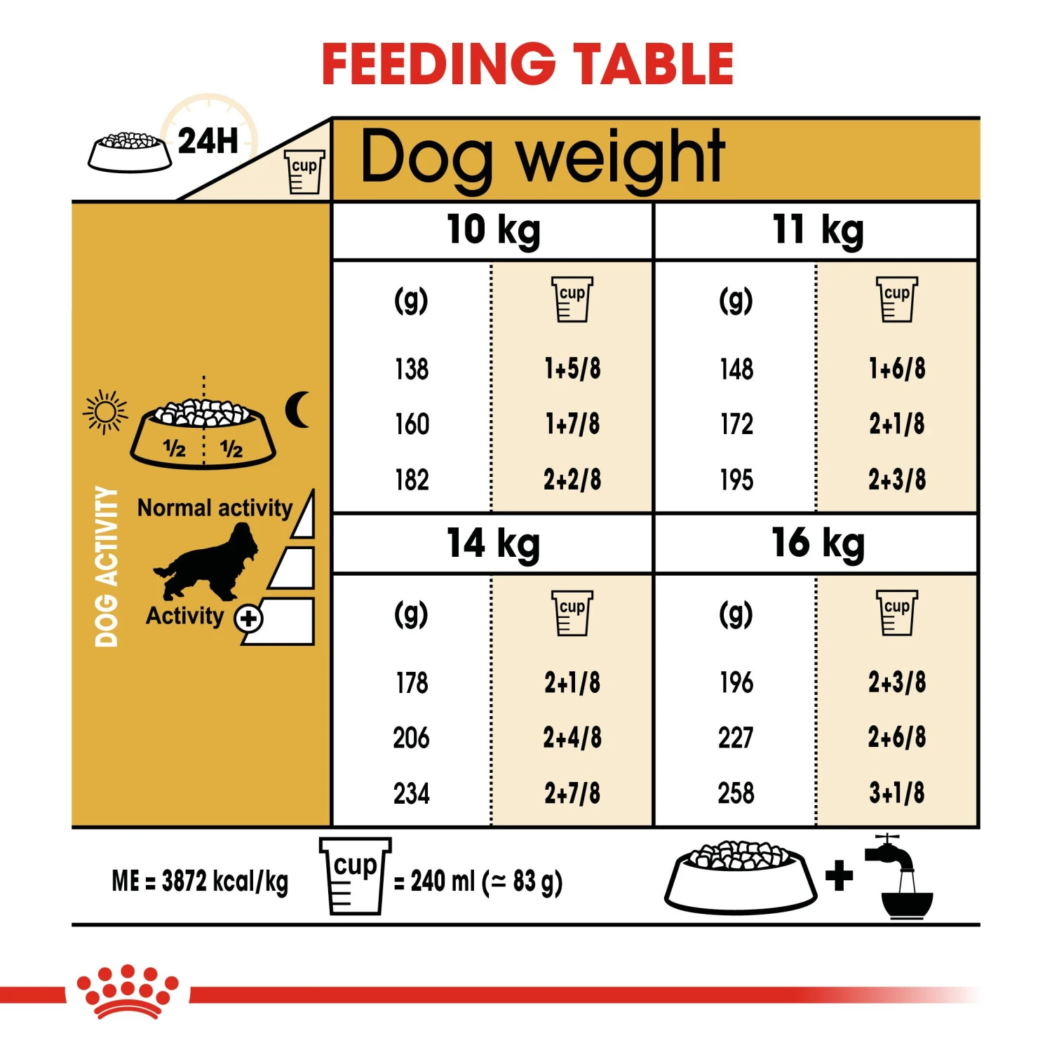 Royal Canin Adult Cocker Dry Dog Food - 12kg 9 Royal Canin Adult Cocker Dry Dog Food - 12kg - Image 7
