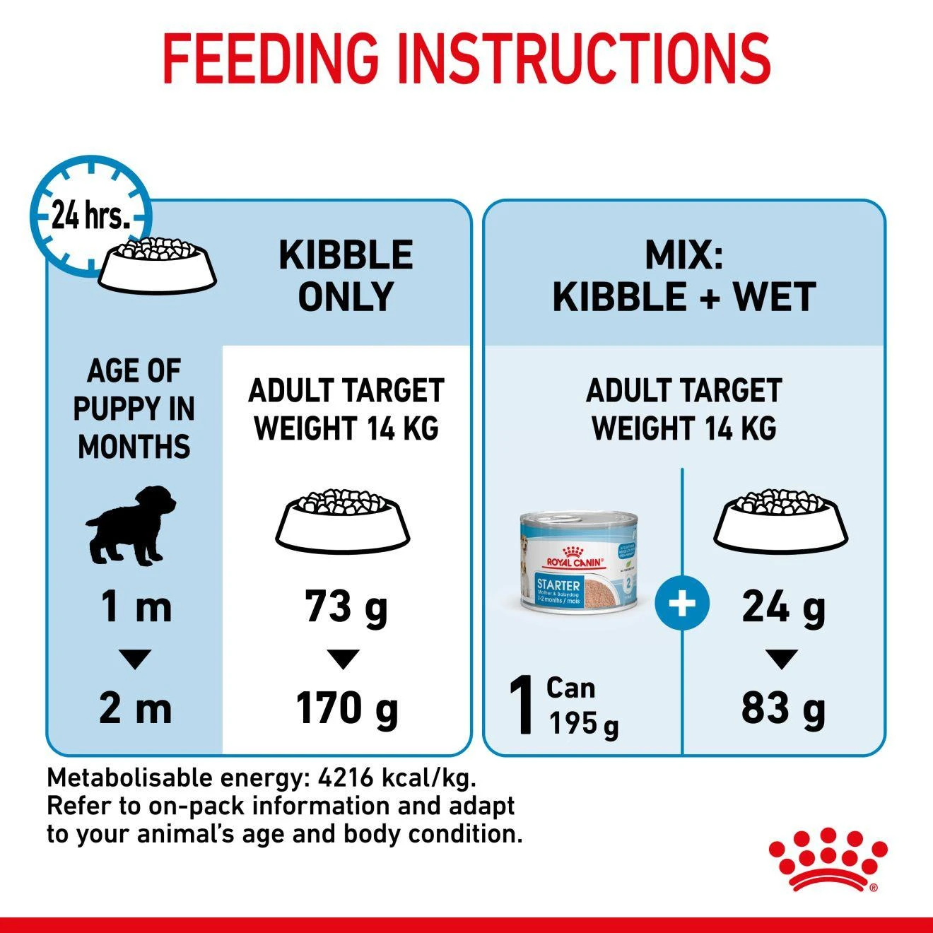 Royal Canin Medium Starter Mother And Baby Dry Adult & Puppy Dog Food - 4kg 9 Royal Canin Medium Starter Mother And Baby Dry Adult & Puppy Dog Food - 4kg - Image 7