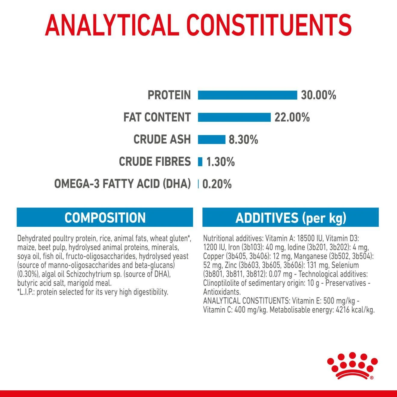 Royal Canin Medium Starter Mother And Baby Dry Adult & Puppy Dog Food - 4kg 11 Royal Canin Medium Starter Mother And Baby Dry Adult & Puppy Dog Food - 4kg - Image 9