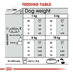 Royal Canin Mini Dental Care Adult Dry Dog Food - 3kg 13 Royal Canin Mini Dental Care Adult Dry Dog Food - 3kg -Hills || ROYAL CANIN Sales Royal Canin Mini Dental Care Adult Dry Dog Food 3 kg vetshop 5