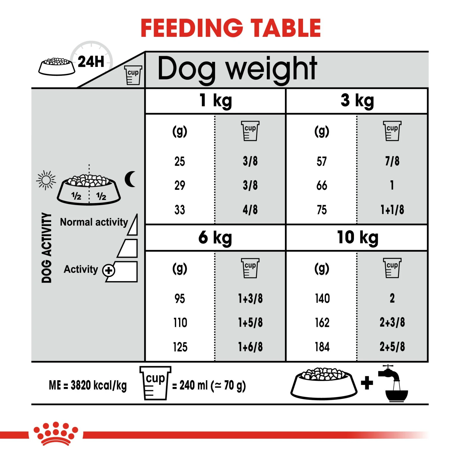 Royal Canin Mini Dental Care Adult Dry Dog Food - 3kg 7 Royal Canin Mini Dental Care Adult Dry Dog Food - 3kg - Image 5
