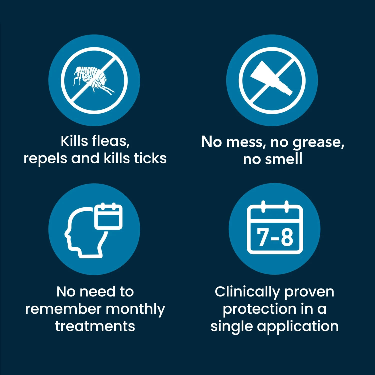 Seresto Flea & Tick Control Collar For Small Dogs 8kg Or Under 9 Seresto Flea & Tick Control Collar For Small Dogs 8kg Or Under - Image 7