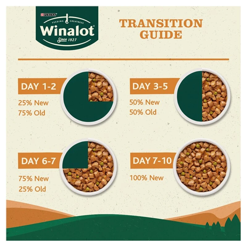 Winalot Meaty Chunks Mixed Wet Dog Food Pouches In Gravy - 80 X 100g 5 Winalot Meaty Chunks Mixed Wet Dog Food Pouches In Gravy - 80 X 100g - Image 3