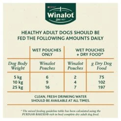 Winalot Meaty Chunks Mixed Wet Dog Food Pouches In Gravy - 80 X 100g 17 Winalot Meaty Chunks Mixed Wet Dog Food Pouches In Gravy - 80 X 100g -Hills || ROYAL CANIN Sales Winalot Perfect Portions Beef Chicken Lamb in Gravy Wet Dog Food Pouches 80 x 100g vetshop 6
