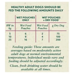 Winalot Meaty Chunks In Jelly Wet Dog Food Pouches - 40 X 100g -Hills || ROYAL CANIN Sales Winalot Perfect Portions in Jelly Adult Wet Dog Food Pouches 40 x 100g vetshop 4